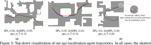 Figure 4 for Integrating Egocentric Localization for More Realistic Point-Goal Navigation Agents