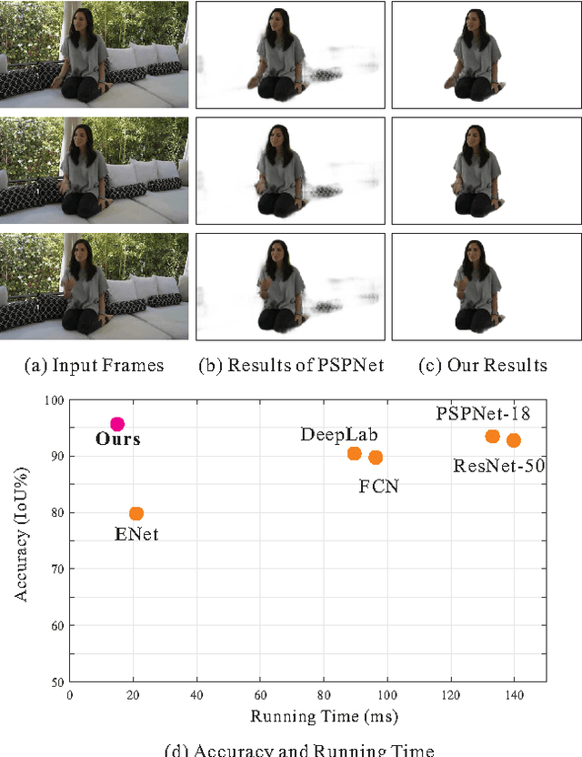 Figure 1 for Automatic Real-time Background Cut for Portrait Videos