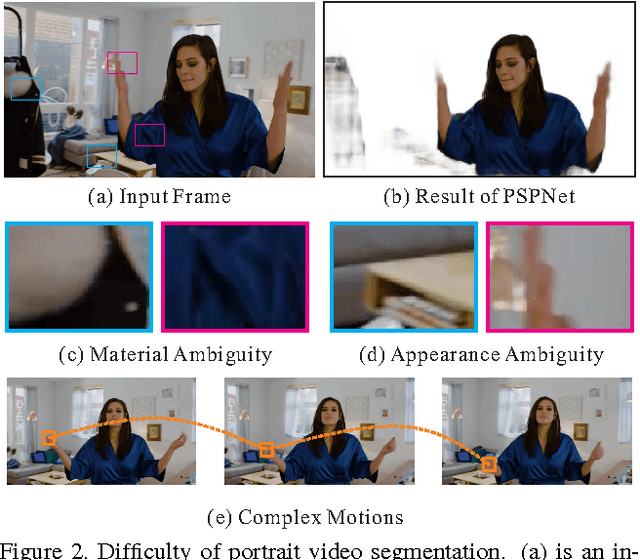 Figure 3 for Automatic Real-time Background Cut for Portrait Videos