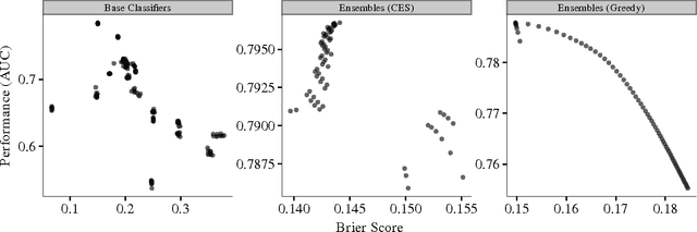 Figure 3 for A Comparative Analysis of Ensemble Classifiers: Case Studies in Genomics