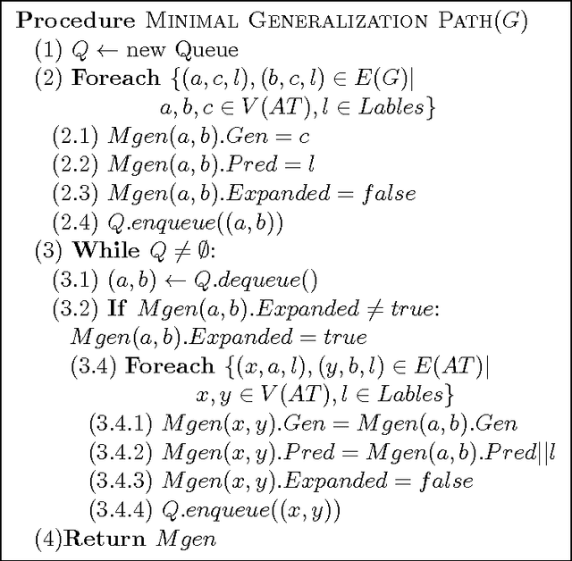 Figure 3 for Learning to Predict from Textual Data