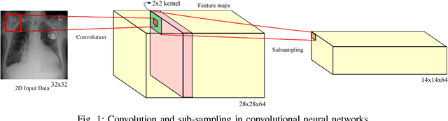 Figure 1 for Interpretation of Mammogram and Chest X-Ray Reports Using Deep Neural Networks - Preliminary Results