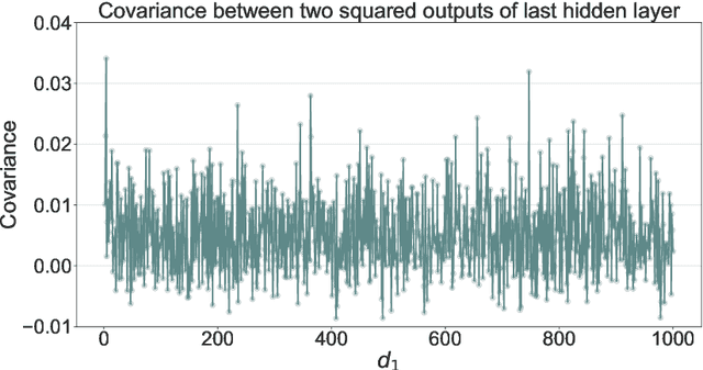 Figure 4 for Convergence of neural networks to Gaussian mixture distribution