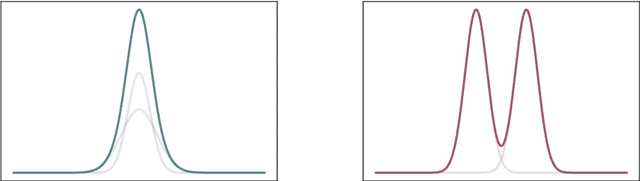 Figure 1 for Convergence of neural networks to Gaussian mixture distribution