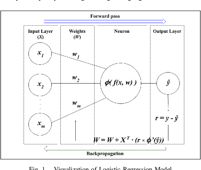 Figure 1 for Neighbor-Based Optimized Logistic Regression Machine Learning Model For Electric Vehicle Occupancy Detection
