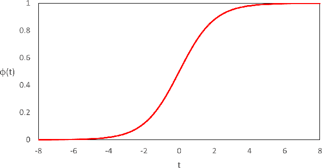 Figure 2 for Neighbor-Based Optimized Logistic Regression Machine Learning Model For Electric Vehicle Occupancy Detection