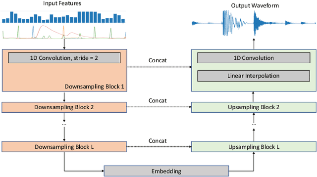 Figure 3 for LoopNet: Musical Loop Synthesis Conditioned On Intuitive Musical Parameters