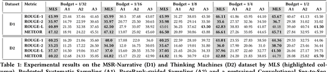 Figure 2 for Transfer Learning for Abstractive Summarization at Controllable Budgets