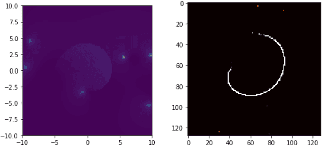 Figure 1 for A machine learning pipeline for autonomous numerical analytic continuation of Dyson-Schwinger equations