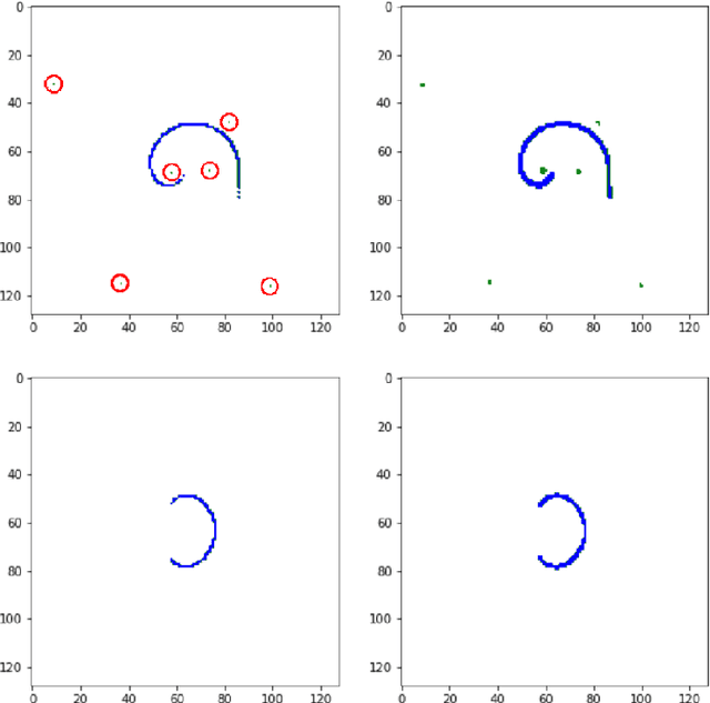 Figure 2 for A machine learning pipeline for autonomous numerical analytic continuation of Dyson-Schwinger equations