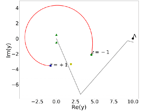 Figure 3 for A machine learning pipeline for autonomous numerical analytic continuation of Dyson-Schwinger equations