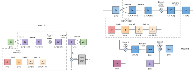 Figure 3 for Partially Observable Planning and Learning for Systems with Non-Uniform Dynamics