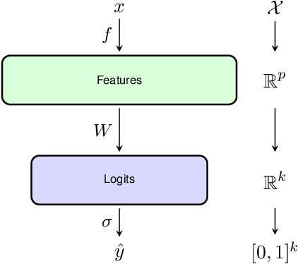 Figure 3 for Machine Unlearning: Linear Filtration for Logit-based Classifiers