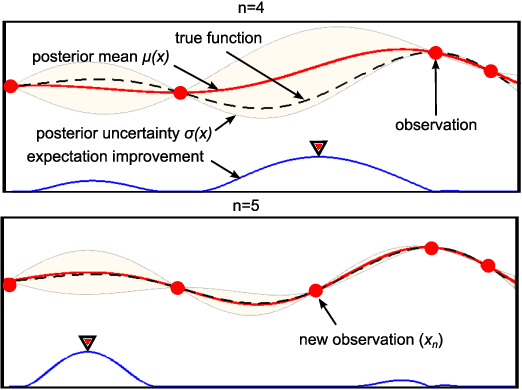 Figure 1 for Using Bayesian Optimization to Guide Probing of a Flexible Environment for Simultaneous Registration and Stiffness Mapping