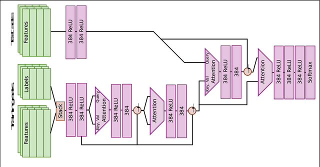 Figure 1 for Learning to generate classifiers