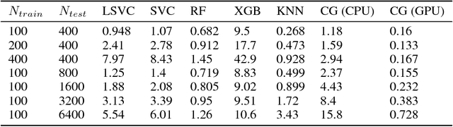 Figure 4 for Learning to generate classifiers