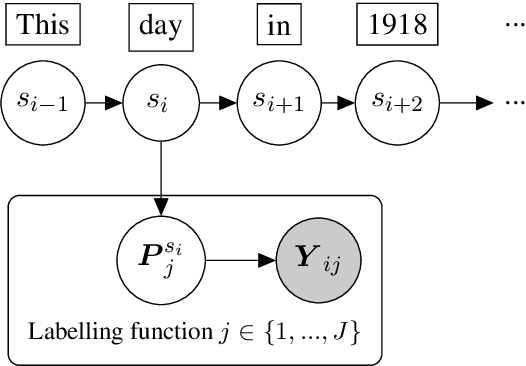 Figure 3 for skweak: Weak Supervision Made Easy for NLP