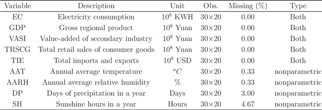 Figure 2 for Panel semiparametric quantile regression neural network for electricity consumption forecasting