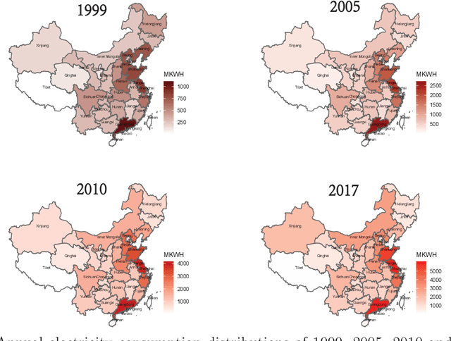 Figure 1 for Panel semiparametric quantile regression neural network for electricity consumption forecasting