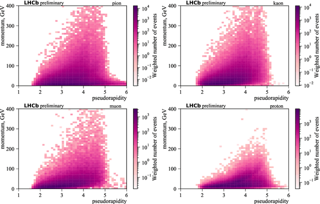 Figure 1 for Fast Data-Driven Simulation of Cherenkov Detectors Using Generative Adversarial Networks