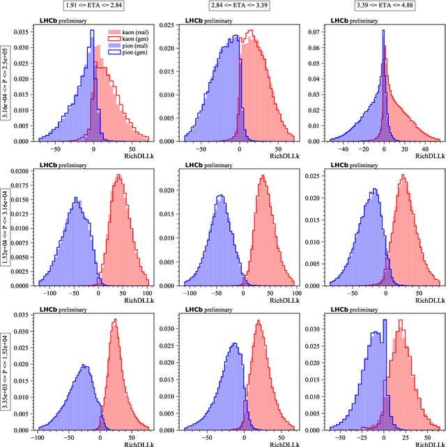 Figure 2 for Fast Data-Driven Simulation of Cherenkov Detectors Using Generative Adversarial Networks