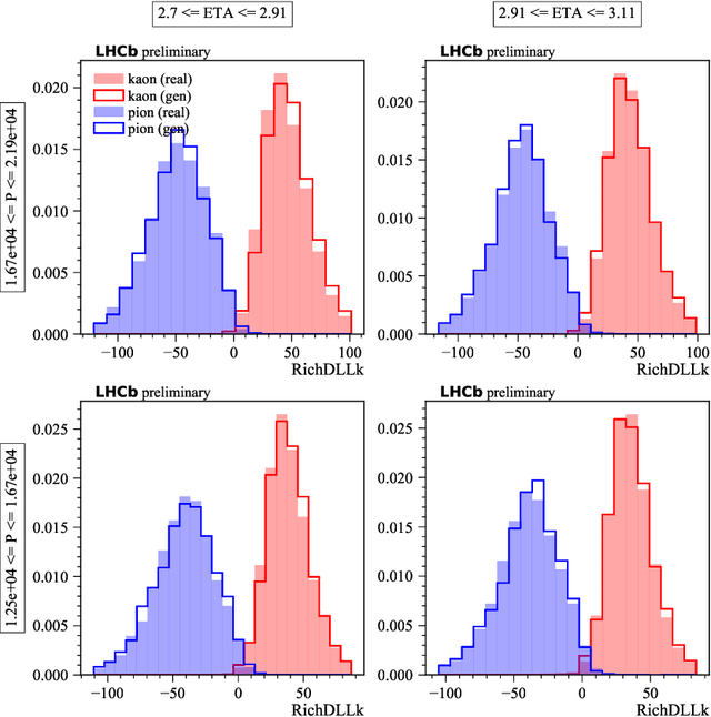 Figure 3 for Fast Data-Driven Simulation of Cherenkov Detectors Using Generative Adversarial Networks