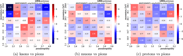 Figure 4 for Fast Data-Driven Simulation of Cherenkov Detectors Using Generative Adversarial Networks
