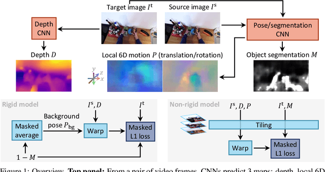 Figure 1 for Moving SLAM: Fully Unsupervised Deep Learning in Non-Rigid Scenes