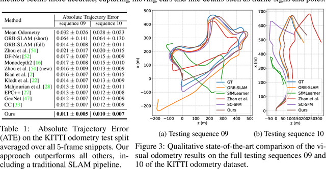 Figure 2 for Moving SLAM: Fully Unsupervised Deep Learning in Non-Rigid Scenes