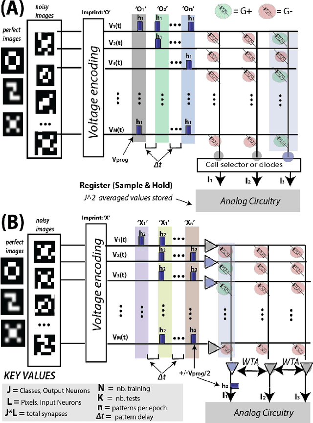 Figure 2 for Exploiting the Short-term to Long-term Plasticity Transition in Memristive Nanodevice Learning Architectures