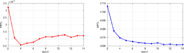 Figure 1 for Feature Level Fusion from Facial Attributes for Face Recognition