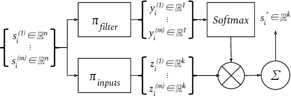 Figure 1 for Object Exchangeability in Reinforcement Learning: Extended Abstract