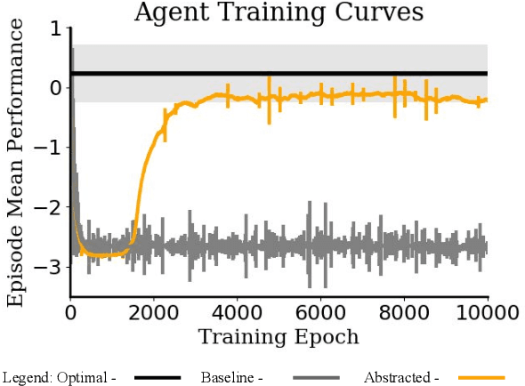 Figure 2 for Object Exchangeability in Reinforcement Learning: Extended Abstract