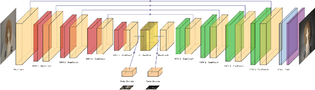 Figure 3 for Controllable Data Augmentation Through Deep Relighting