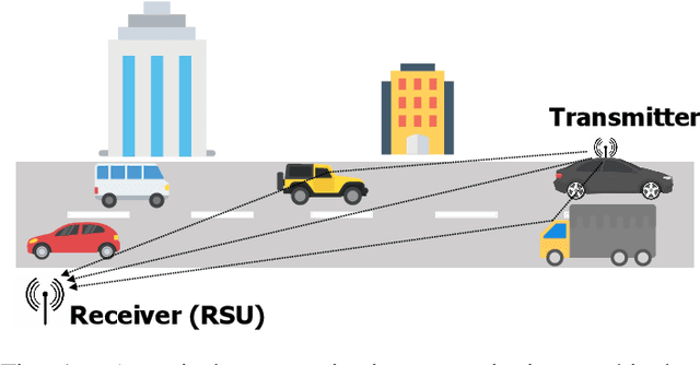 Figure 1 for Road Traffic Monitoring using DSRC Signals