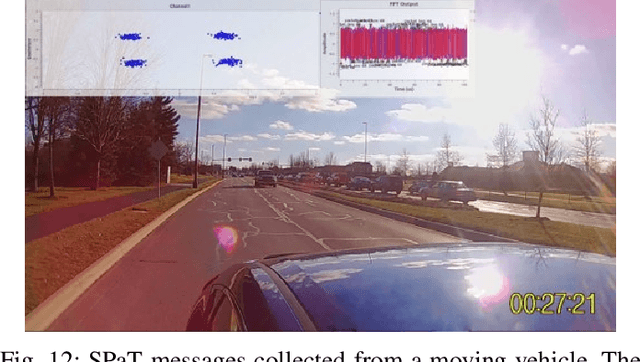 Figure 4 for Road Traffic Monitoring using DSRC Signals