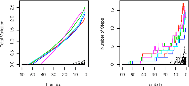 Figure 1 for LASSO ISOtone for High Dimensional Additive Isotonic Regression