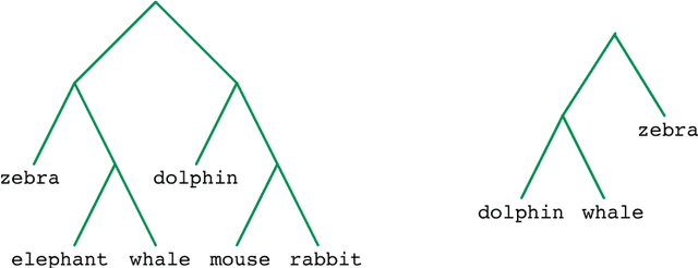 Figure 1 for Learning from partial correction