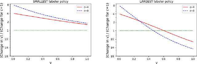 Figure 2 for Learning from partial correction