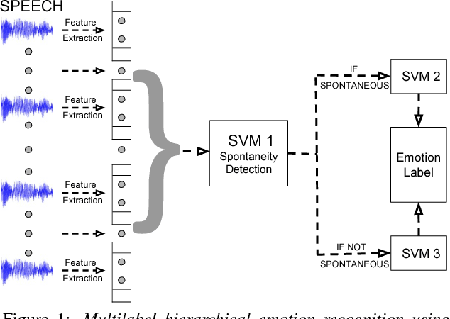 Figure 1 for Learning Spontaneity to Improve Emotion Recognition In Speech