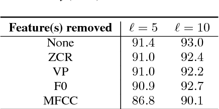 Figure 4 for Learning Spontaneity to Improve Emotion Recognition In Speech