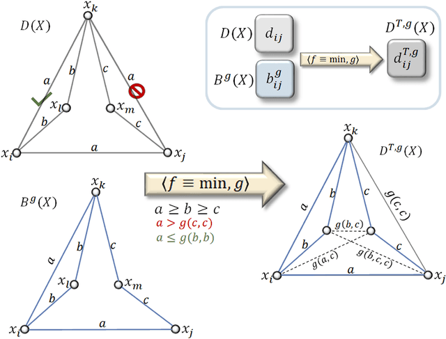 Figure 3 for The distance backbone of complex networks