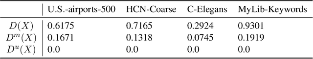 Figure 4 for The distance backbone of complex networks