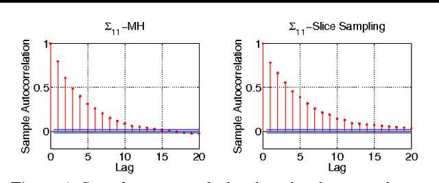 Figure 1 for Learning the Parameters of Determinantal Point Process Kernels