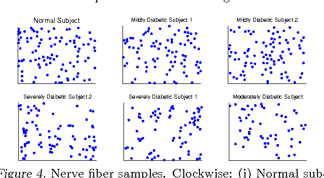 Figure 4 for Learning the Parameters of Determinantal Point Process Kernels