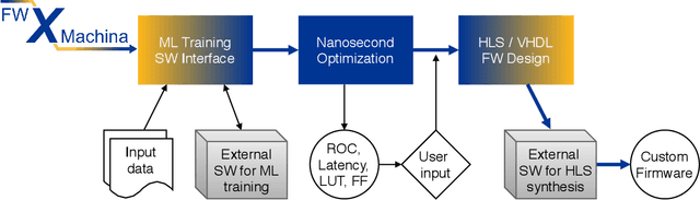 Figure 1 for Nanosecond machine learning event classification with boosted decision trees in FPGA for high energy physics