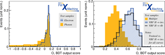 Figure 3 for Nanosecond machine learning event classification with boosted decision trees in FPGA for high energy physics