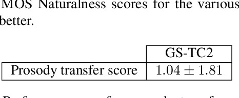 Figure 3 for Prosody Transfer in Neural Text to Speech Using Global Pitch and Loudness Features