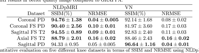 Figure 2 for Non-Learning based Deep Parallel MRI Reconstruction (NLDpMRI)