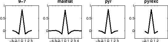 Figure 3 for Multispectral Palmprint Encoding and Recognition